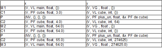 Exécution du Code source