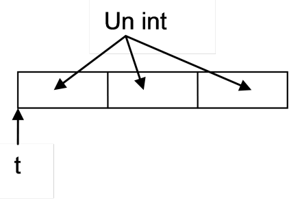 Caractéristiques d'un tableau