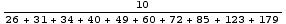 10/(26 + 31 + 34 + 40 + 49 + 60 + 72 + 85 + 123 + 179)