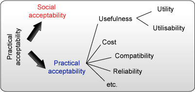 schema nielsen