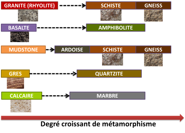Introduction La G ologie Des Ressources Min rales Roches M tamorphiques