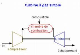 Schéma d'une turbine à gaz