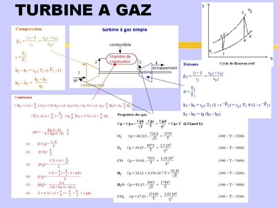 Modélisation classique d'une turbine à gaz