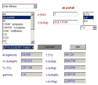 Etat du point 4