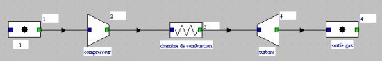 Turbine à gaz simplifiée