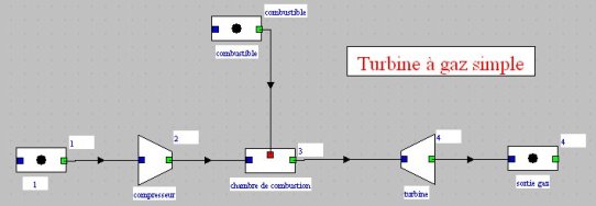 Schéma de turbine à gaz simple