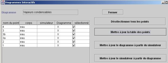 Interface diagramme - simulateur