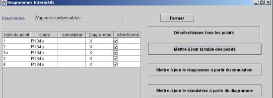 Interface diagramme - simulateur