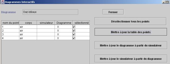 Interface diagramme - simulateur