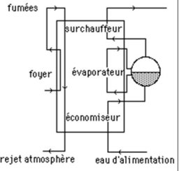 Schéma de la chaudière