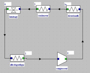 Schéma d'un cycle de réfrigération