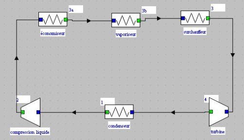 Schéma du cycle à vapeur