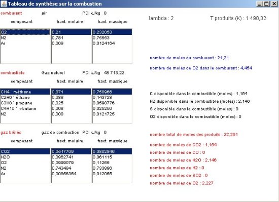 Tableau de synthèse sur la combustion