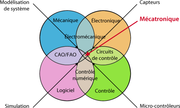 01_schema-mecatronique