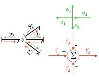 101_multidiagramme