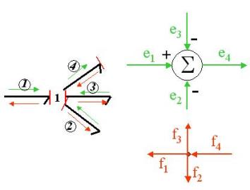 102_multidiagramme1