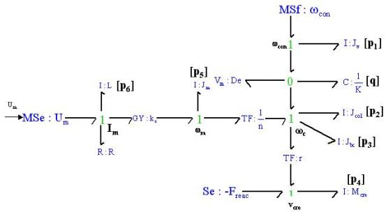 147_bondgraph1