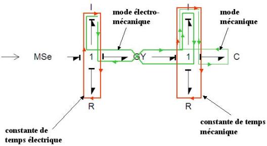 162_commandemoteur