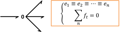 Jonction 0 (nœud)