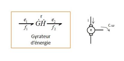 87_gyrateur