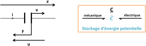 97_stockage