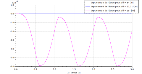 chargesinus