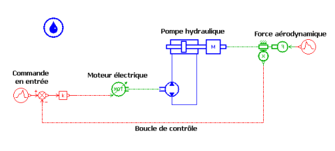 etape1