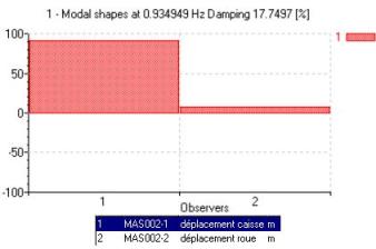 modal-dep_01