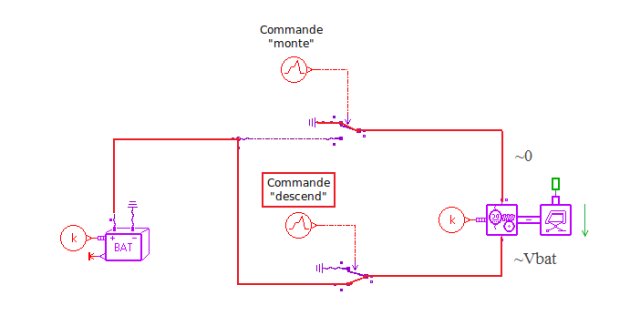 Le commutateur inférieur est enclenché : la vitre descend.