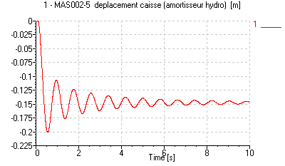 reponse-charge_01