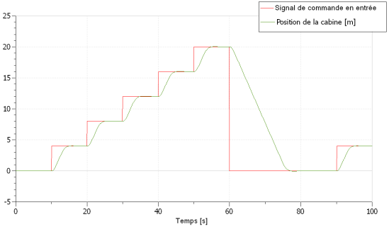 reponse-signal