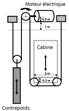 schema-ascenseur