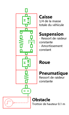 suspmeca-amesim