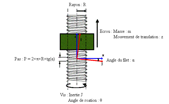 visecrou