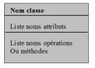 Classe UML.