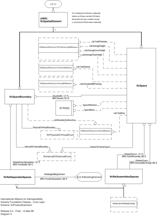 Page 4 du schéma IfcProductExtension