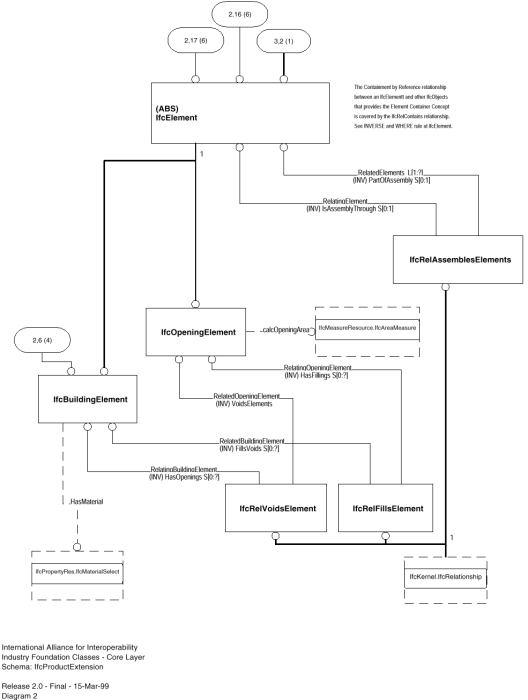 Page 2 du schéma IfcProductExtension