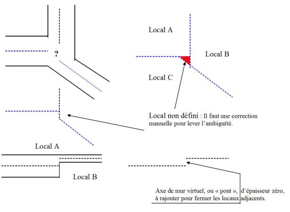 Passage de la représentation composant à la représentation nus de locaux : exemples de discontinuités et d'espaces non définis lors du passage de la représentation composant à la représentation nus de locaux.