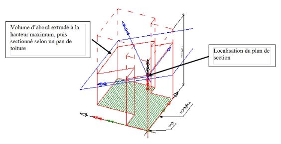 Définition géométrique avancée du local : schéma qui illustre les entités géométriques, lignes, surfaces, volumes et plans de section qui définissent la géométrie avancée du local.