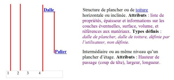 Exemple d'exploration de l'arborescence interactive des objets IFC.