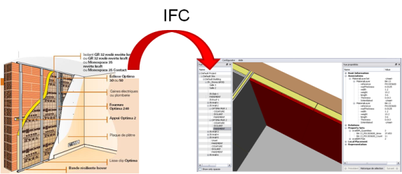 Grâce au configurateurs IFC, les systèmes constructifs développés par les industriels des matériaux de construction sont directement décrits dans un format permettant leur intégration dans un BIM.