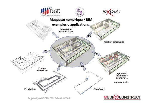 Harmoniser/rationaliser les pratiques de tous les intervenants, tous types, toutes tailles, dans l'acte de construire.