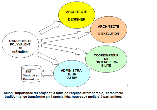 Les Pratiques De L Interop Rabilit Volution Et Prospective L