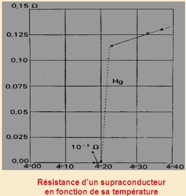 Mat Riaux Supraconducteurs