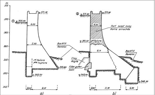 Figure 1 : Coupes du barrage de Bouzey - a) - coupe au moment de la première rupture en 1884 - b) - coupe au moment de la deuxième rupture en 1895 (CIGB, 74)