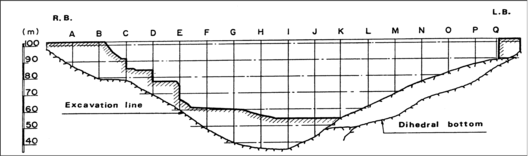 Figure 2 : Elévation aval après l'accident (CIGB, 74)