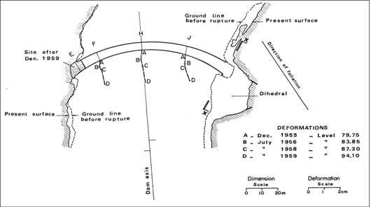 Figure 3 : Coupe horizontale à la cote 65 (CIGB, 74)