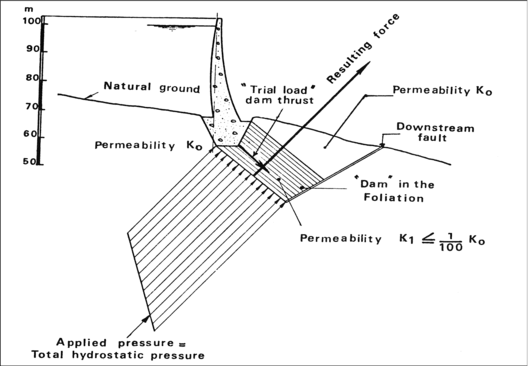 Figure 4 : Coupe transversale (CIGB, 74)