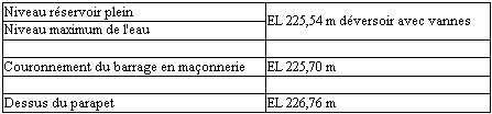 Tableau 1 : Modifications du barrage en 1929