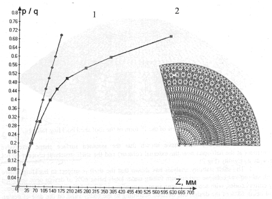 Figure 10.2c : Transvaal Park, Yasenevo, Moscou, Russie, modélisation.